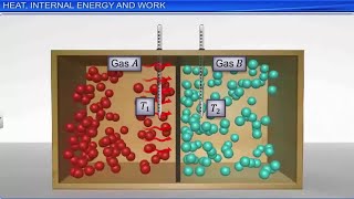 CBSE Class 11 Physics 12  Thermodynamics  Full Chapter  By Shiksha House [upl. by Devi]