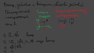 Приложение 1часть 1 Векторы основные определения и действия [upl. by Meagher]