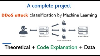 DDoS attacks classification by Machine learning  Dissertation Project  Final year project [upl. by Llenyar]