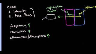 lecture 13 Basics of MRI Ultrasound [upl. by Aver]