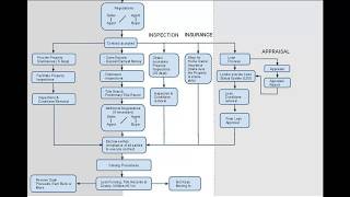 Real Estate Transaction Process Flowchart [upl. by Jary]