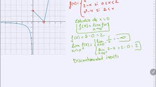 Estudio de las discontinuidades en una función definida a trozos Ejercicio 1 [upl. by Christy]