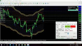 How to Trade With Trend  Goldenline [upl. by Billen805]