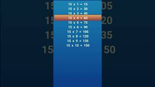 Table of 15 in EnglishTable of Fifteen 15 x 1  15 15 Times Table 15 ka Table table [upl. by Scevour]