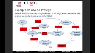 Aula 43 Protégé  Exemplo de Uso e Exercícios  Introdução a Ontologias e à Web Semântica [upl. by Hardi]