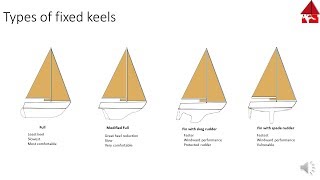 Types and functions of Sailboat Keels [upl. by Gonick]