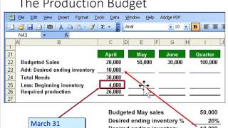 Preparing a Production Budget [upl. by Ibbob]