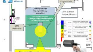 Formation à la radioprotection des travailleurs en chirurgie partie 35 [upl. by Aimahc623]