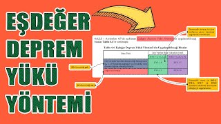 Eşdeğer Deprem Yükü Yöntemi ÖRNEK deprem depremyönetmeliği [upl. by Ahsilif]