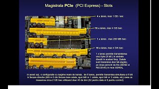 Componentele unui calculator tip PC Magistrale ISA PCI SATA PCIe USB [upl. by Amesari]