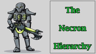 The Necron Hierarchy Warhammer 40k Lore [upl. by Heindrick705]