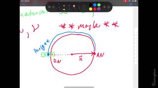 A Tale of Orbits  COE Box Problems remastered [upl. by Hillery]