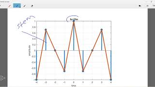 DSP LAB2Sampling Theorem using MATLAB [upl. by Agostino]