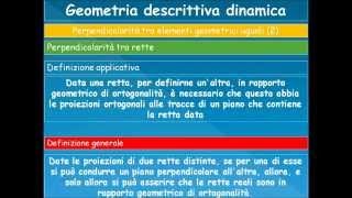 30 Geometria descrittiva dinamicaPerpendicolarità Riepilogo enunciati [upl. by Nnarefinnej]