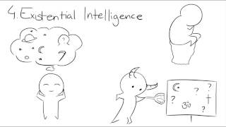 9 Types of Intelligence [upl. by Araiek993]