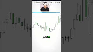 Cara trading agar tidak melihat market 24 jam trading forex shorts [upl. by Aowda]