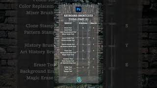 The Beginners Guide to Photoshop Tools Shortcut photoshop shorts [upl. by Ojoj]