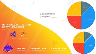 INTRODUCCIÓN AL USO DE LIVE CHARTS  C  WPF  SQL SERVER [upl. by Teresina]