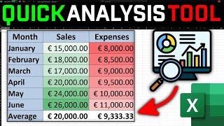 How To Use Quick Analysis Tool In Excel FAST [upl. by Anerb]