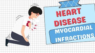 Heart disorder topic 5th Myocardial Infarction Explained Causes Symptoms Diagnosis and Treatment [upl. by Lemhar108]