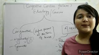 Congestive cardiac failure  CCF  Easy explanation in hindi  part 1 [upl. by Deirdre]