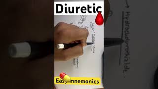 AntihypertenivediureticMNEMONICpharmacology [upl. by Kozloski]