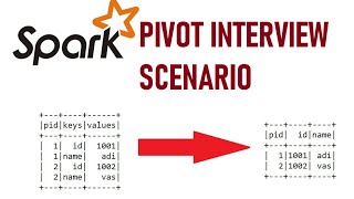 Spark Pivot Interview Scenario  917395899448 [upl. by Lupien]