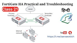 FortiGate HA Active  Active detail Practical  Class 21 [upl. by Merrilee]