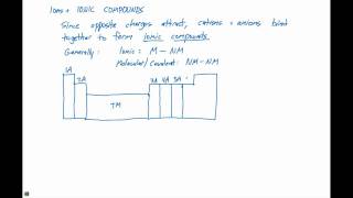 27 Ions and Ionic Compounds [upl. by Oidacra]