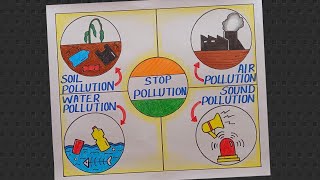 National Pollution Control Day Drawing Stop Pollution Drawing Pollution Control Drawing [upl. by Anelhtac]