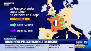 Législatives le Rassemblement national renonce à sortir du marché européen de l’électricité [upl. by Andromache]