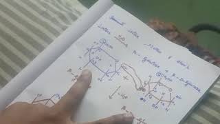 Disaccaarides of Maltose lactose starch from Biomolecules [upl. by Callean70]