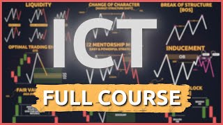 Ultimate Guide to ICTSMC Concepts Free Full Course [upl. by Earas]