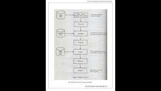 SPOS Lab Manual TE Computer SPPU System Programming Operating System Lab Manual [upl. by Hamfurd]