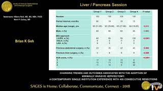 Changing trends amp outcomes associated with the adoption of minimallyinvasive hepatectomy [upl. by Nitnelav]