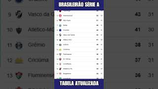 TABELA CLASSIFICAÇÃO DO BRASILEIRÃO 2024  CAMPEONATO BRASILEIRO HOJE 2024 BRASILEIRÃO 2024 SÉRIE A [upl. by Silden]