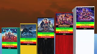 Marvel All Movies list l Marvel All Movies Box office Collection l Marvel Movies [upl. by Etnomal]