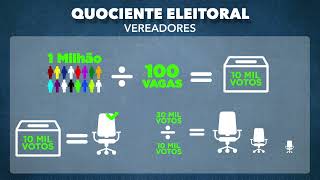 ELEIÇÕES 2024 ENTENDA COMO FUNCIONA O quotQUOCIENTE ELEITORAL PARTIDÁRIOquot  TVE NOTÍCIAS 03102024 [upl. by Arenahs]