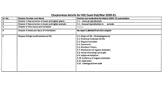 class 12 HSCbiology deleted syllabus [upl. by Angelico]