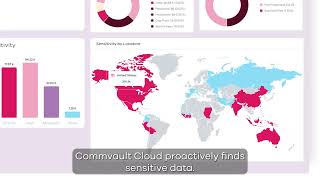 Commvault Cloud Risk Governance [upl. by Ahsem116]