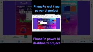 PhonePe power bi dashboard project  power bi report  power bi simple projectyoutubeshorts [upl. by Inalaeham]