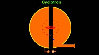 cyclotron 12th physics by manil sir 12thclass shortsvideo education physicswallah short [upl. by Halla]