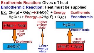 Chemistry  Thermochemistry 2 of 37 Exothermic and Endothermic Reactions [upl. by Yasu]