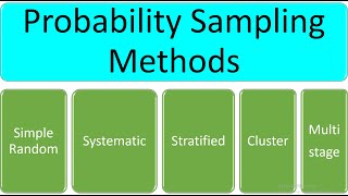 Research Methodology  Probability Sampling [upl. by Nickie]