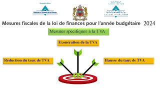 Les changements de TVA en 2024 [upl. by Greeson]