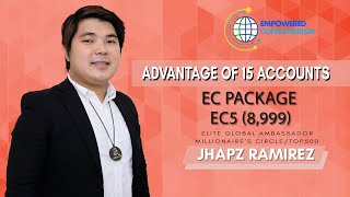 Advantage of 15 Accounts  15 Heads  EMPOWERED CONSUMERISM ECP by Coach Jhapz Ramirez [upl. by Stockwell]