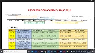 Programación Académica UNAD  2022 Periodos de formación [upl. by Ellenet]