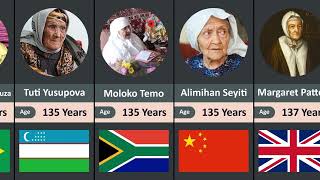 Oldest People in the World History 150 years [upl. by Llenrac187]