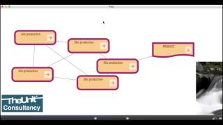 Webinar on Lean amp Enterprise Architecture  The Unit Academy [upl. by Blackmore815]