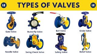 Types of Valves  All in One Guide to Industrial Valve Types [upl. by Aremaj494]